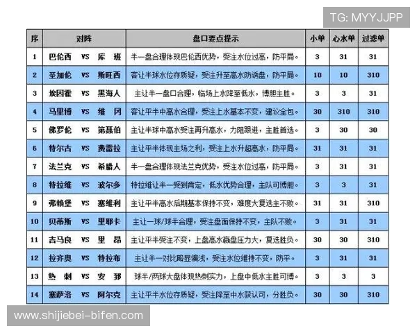 玩球看盘口用什么网避坑防骗指南助赢彩票高频玩法